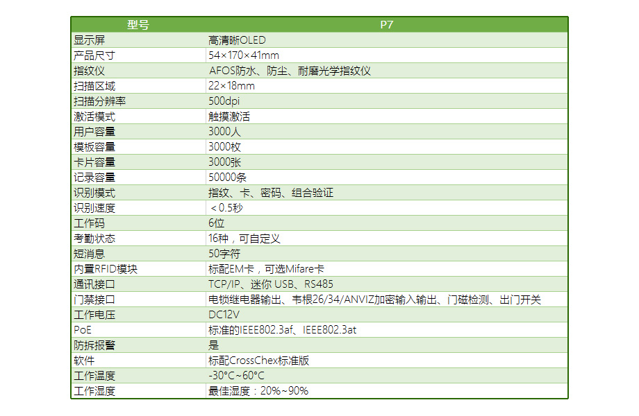 P7旗艦版指紋門禁套裝-門禁主機技術參數(shù)