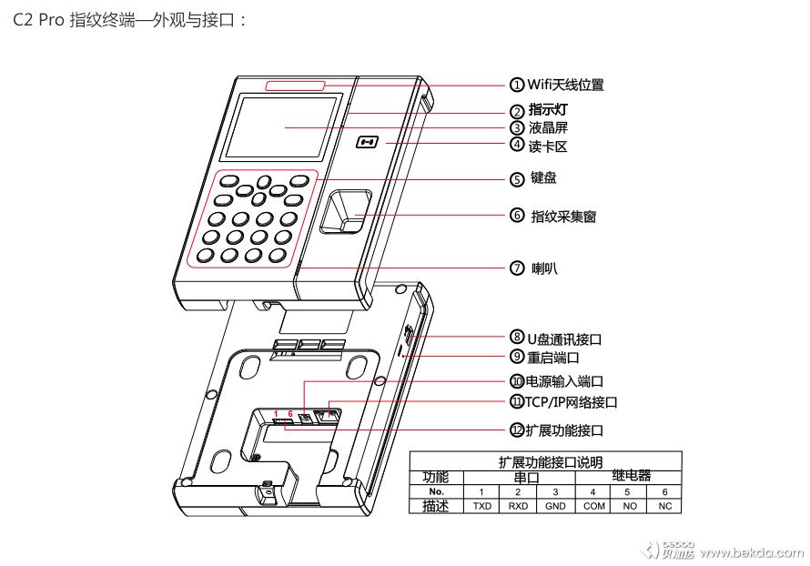 外觀與接口說明