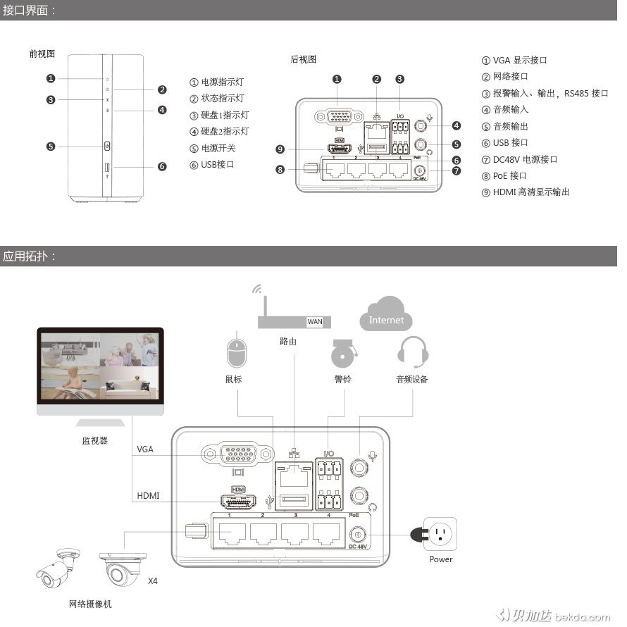 快速指南